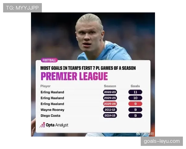 哈兰德英超射手榜遥遥领先：已进14球领先第二名6球